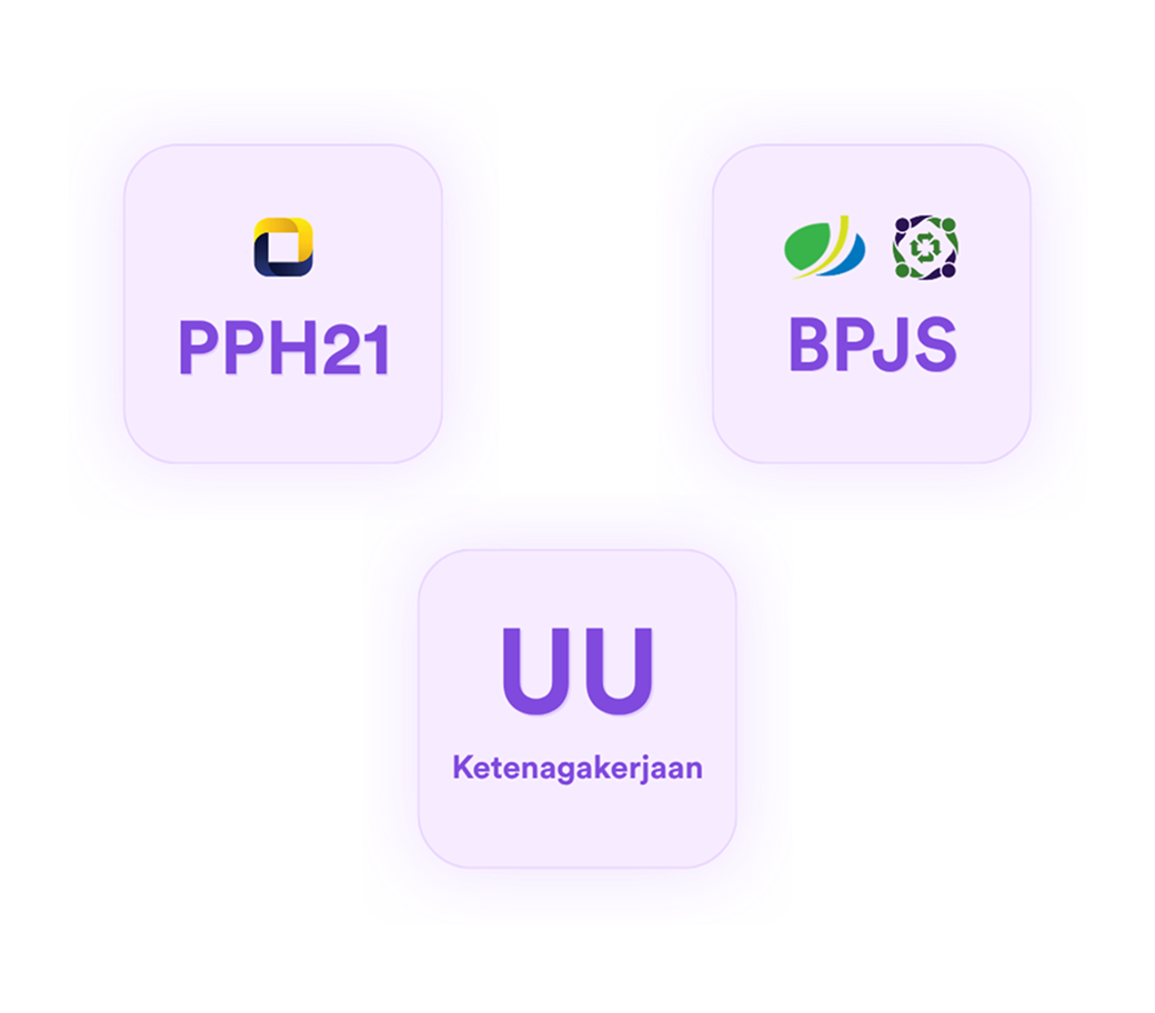 Mengikuti Aturan Ketenagakerjaan Terbaru